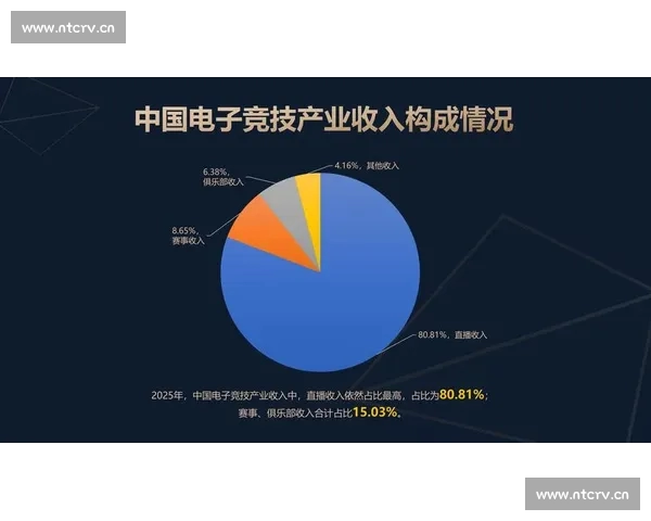 以电竞赛事直播平台为核心构建内容生态与商业增长新引擎发展体系路径